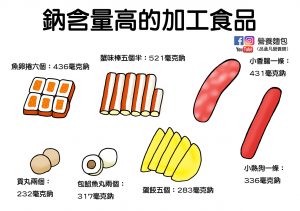 每天可以攝取多少鈉？台灣人都吃太鹹了你知道嗎？營養師告訴你該怎麼注意鈉的攝取！