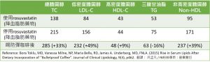 防彈咖啡是什麼？真的有傳說中的這麼厲害嗎？有什麼隱藏風險？讓營養師來告訴你。