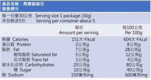 營養標示怎麼看？為什麼標榜無加糖，糖卻不是零？廠商有騙我嗎？營養師來告訴你。