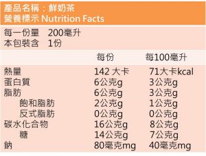 營養標示怎麼看？為什麼標榜無加糖，糖卻不是零？廠商有騙我嗎？營養師來告訴你。