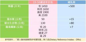 【營養師開箱推薦】產後飲食控制”校正回歸”的好幫手：日日好食減醣麵