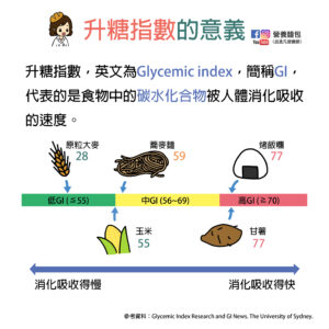 升糖指數是什麼？怎麼訂定出來的？吃低升糖飲食對減重有幫助嗎？營養師來告訴你。