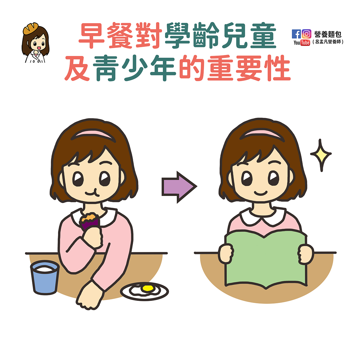 孩子為什麼一定要吃早餐?為什麼早餐一定要有好的碳水?營養師兼二寶媽跟居文獻告訴你。 孩子為什麼一定要吃早餐?為什麼早餐一定要有好的碳水?營養師兼二寶媽跟居文獻告訴你。